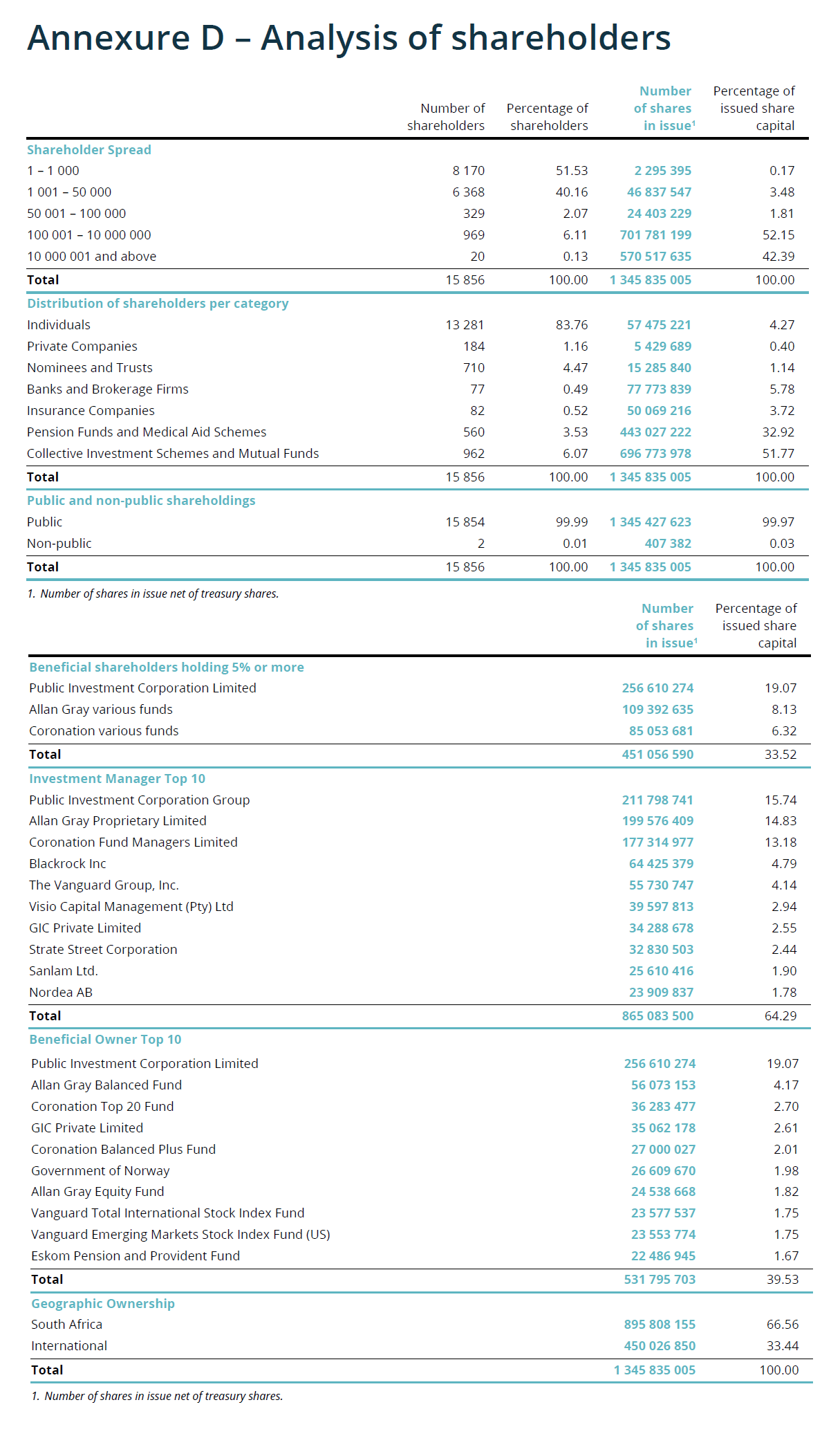 shareholder-analysis