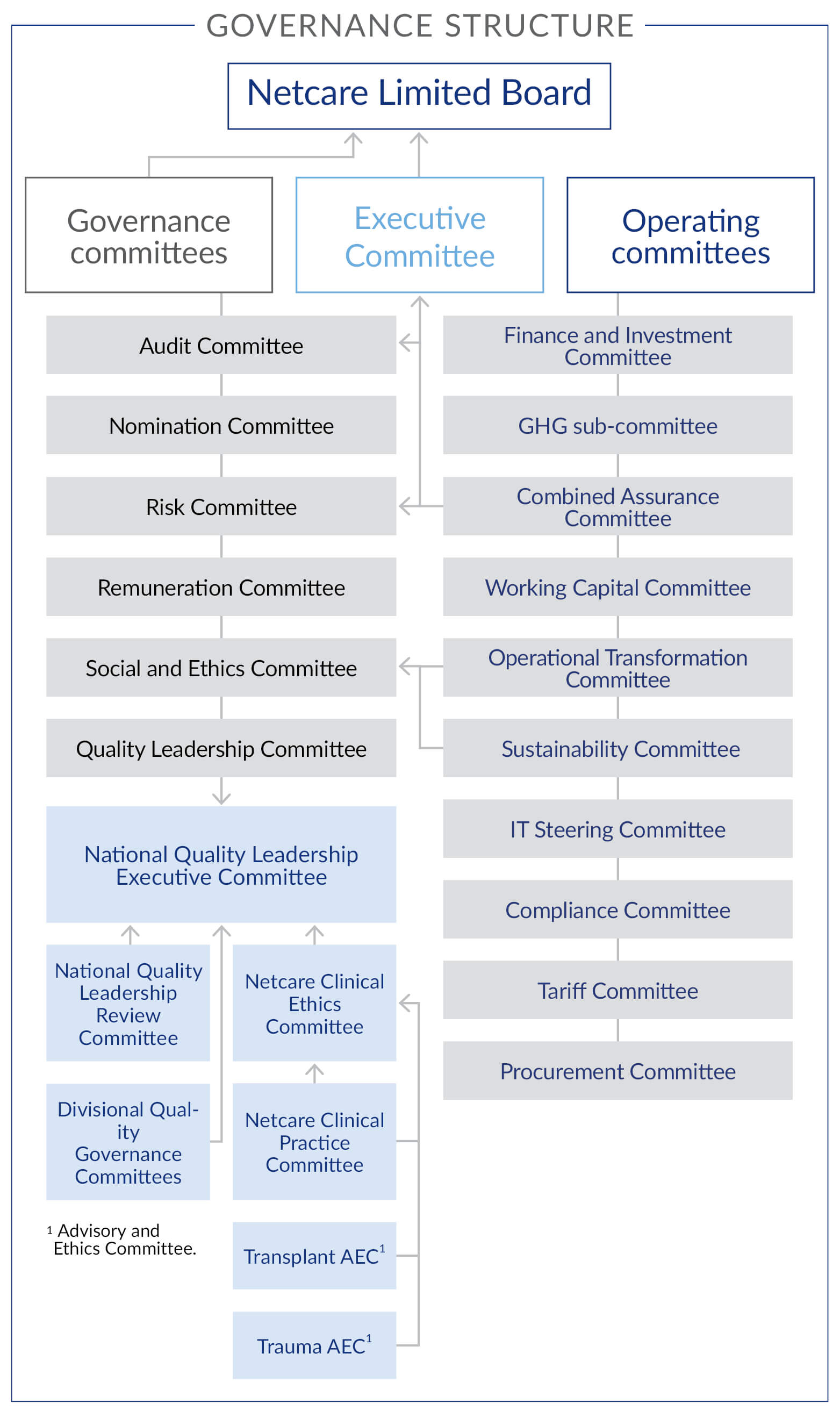 board-committees