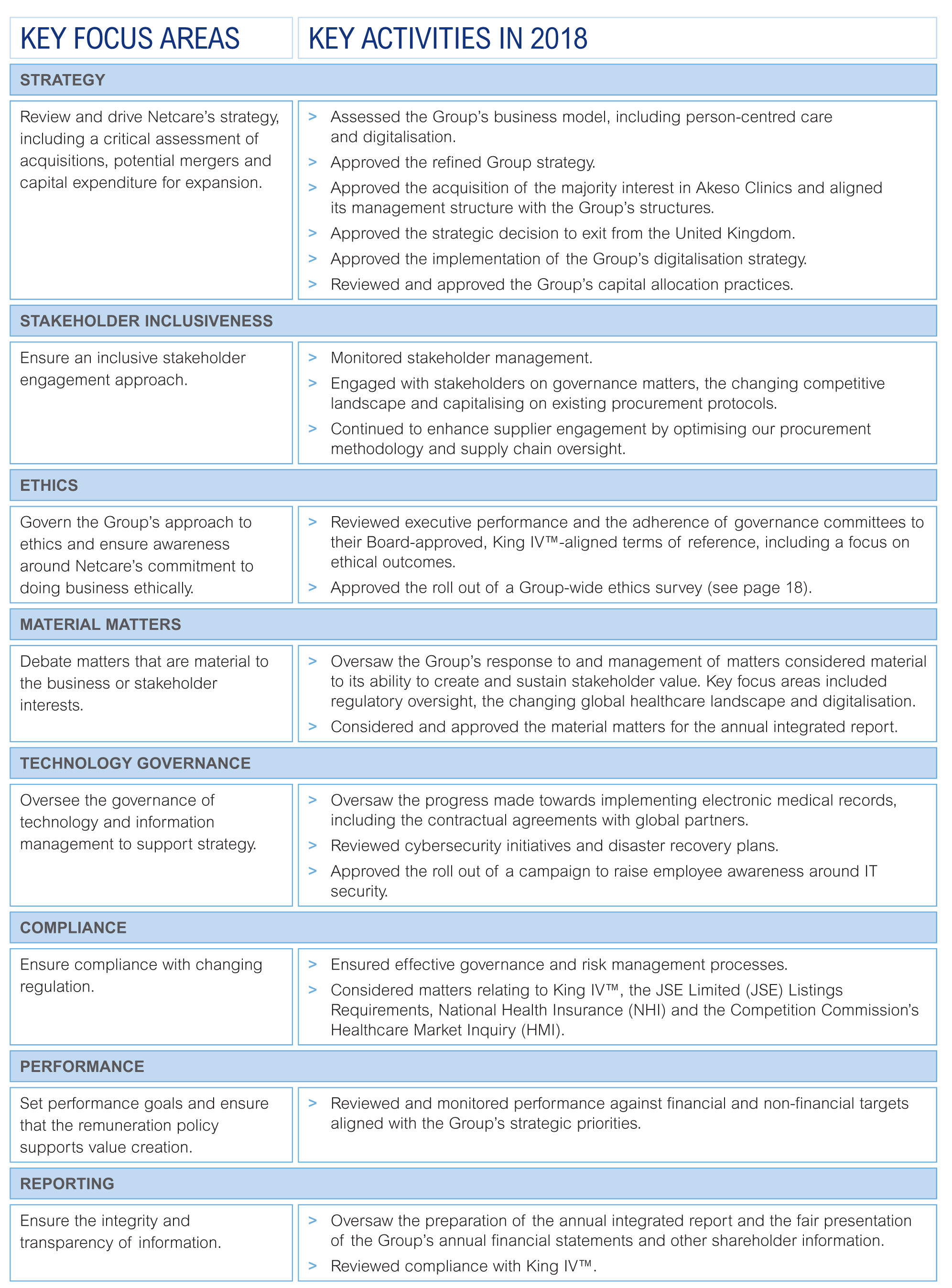 Board Mandate